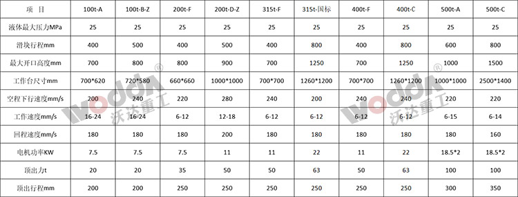三梁四柱液壓機(jī)參數(shù) 三梁四柱液壓機(jī)參數(shù)