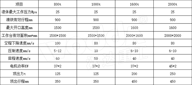 1000噸四柱液壓機參數(shù) 1000噸四柱液壓機參數(shù)